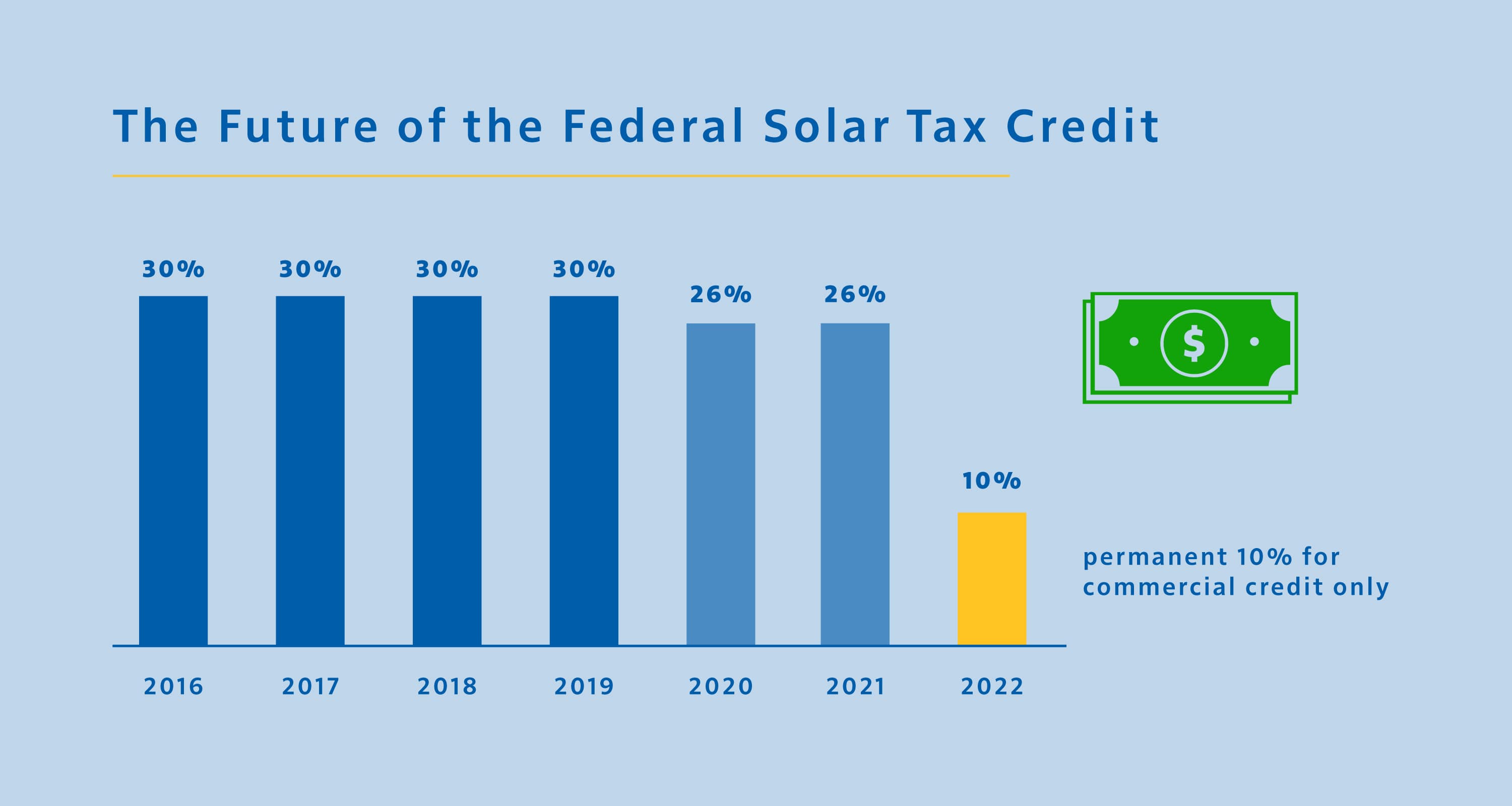 federal solar tax credit